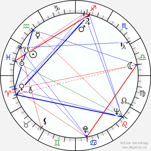 Alexander Kerst wikipedie wiki 2023, 2024 horoskop