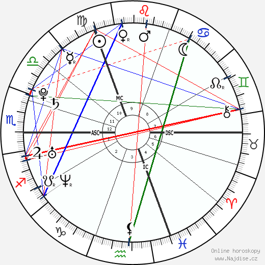 Alexander Klaws wikipedie wiki 2023, 2024 horoskop