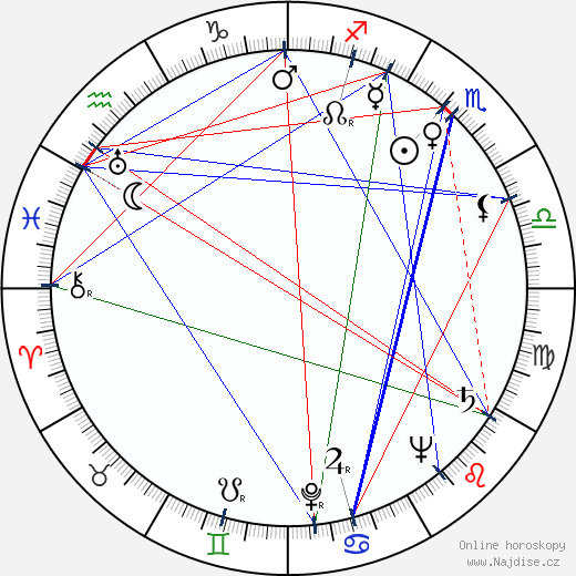 Alexander Klein wikipedie wiki 2023, 2024 horoskop