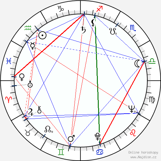 Alexander Kliment wikipedie wiki 2023, 2024 horoskop