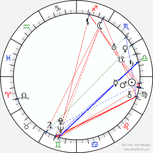 Alexander Korda wikipedie wiki 2023, 2024 horoskop