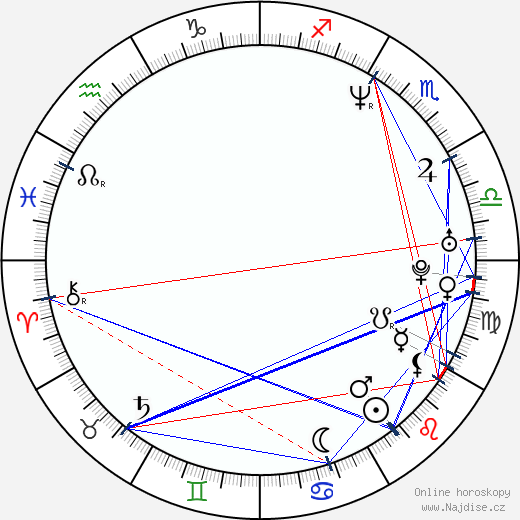 Alexander Krull wikipedie wiki 2023, 2024 horoskop