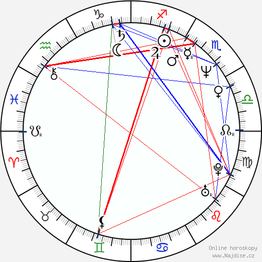 Alexander Kuznetsov wikipedie wiki 2023, 2024 horoskop