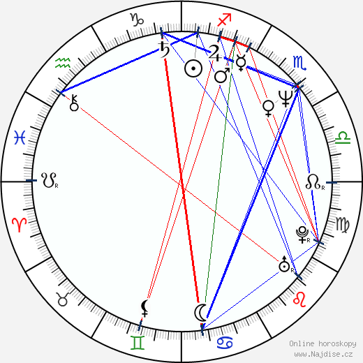 Alexander Lebedev wikipedie wiki 2023, 2024 horoskop