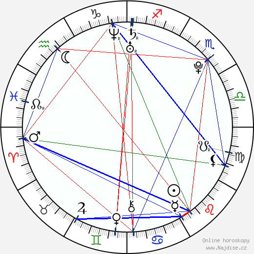 Alexander Lee Eusebio wikipedie wiki 2023, 2024 horoskop
