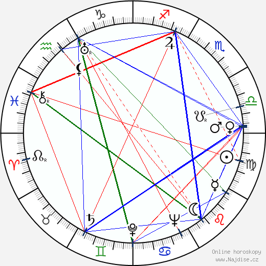 Alexander Mackendrick wikipedie wiki 2023, 2024 horoskop