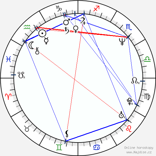 Alexander Mamut wikipedie wiki 2023, 2024 horoskop