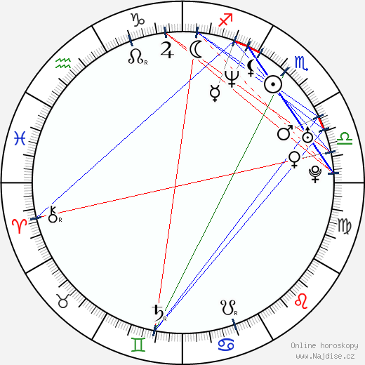 Alexander Mazza wikipedie wiki 2023, 2024 horoskop