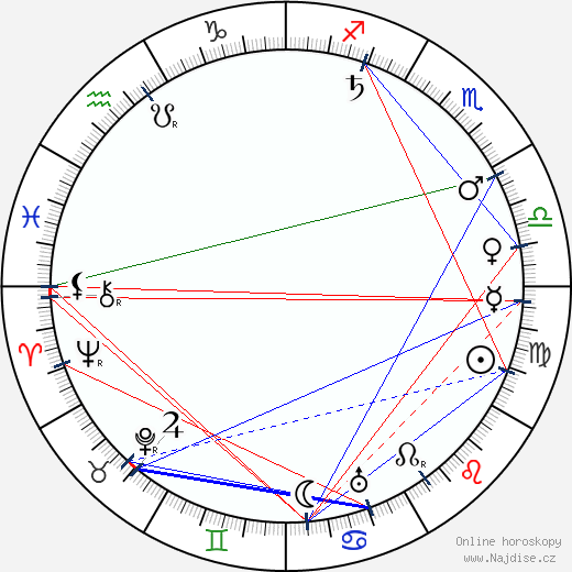 Alexander Murski wikipedie wiki 2023, 2024 horoskop