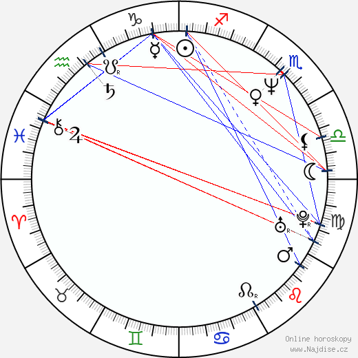 Alexander Nesis wikipedie wiki 2023, 2024 horoskop