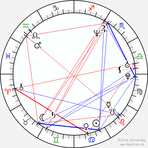 Alexander Nevsky wikipedie wiki 2023, 2024 horoskop