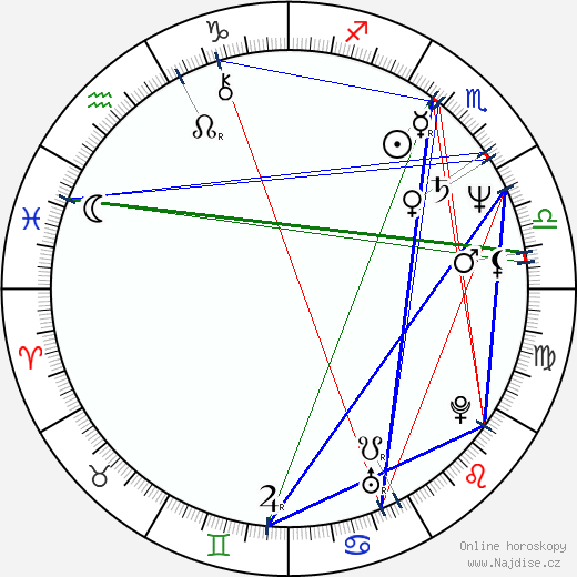 Alexander O’Neal wikipedie wiki 2023, 2024 horoskop