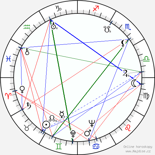 Alexander Paal wikipedie wiki 2023, 2024 horoskop