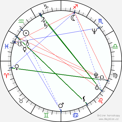 Alexander Payne wikipedie wiki 2023, 2024 horoskop