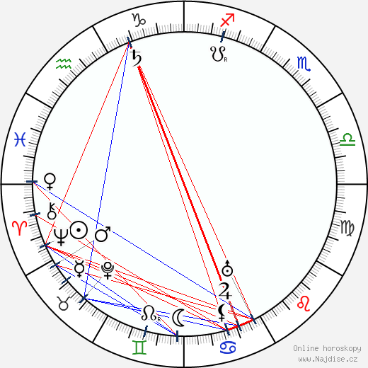 Alexander Roda-Roda wikipedie wiki 2023, 2024 horoskop