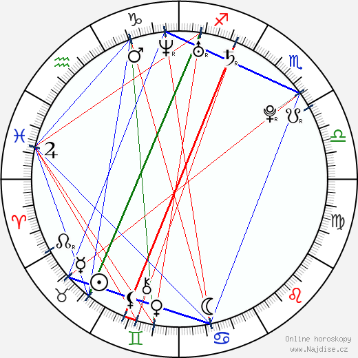 Alexander Rybak wikipedie wiki 2023, 2024 horoskop