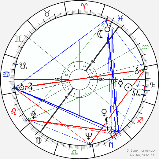 Alexander Salmond wikipedie wiki 2023, 2024 horoskop