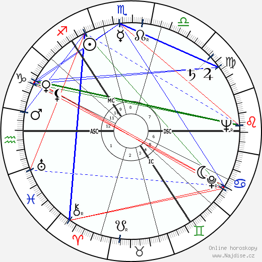 Alexander Scott wikipedie wiki 2023, 2024 horoskop