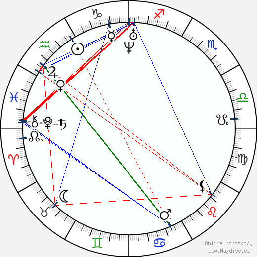 Alexander Serov wikipedie wiki 2023, 2024 horoskop