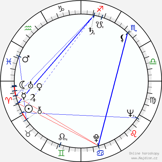 Alexander Singer wikipedie wiki 2023, 2024 horoskop