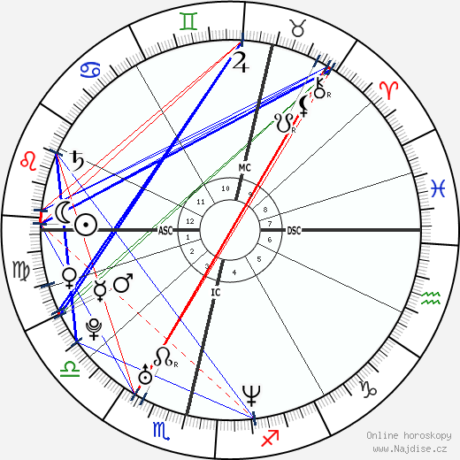 Alexander Skarsgård wikipedie wiki 2023, 2024 horoskop