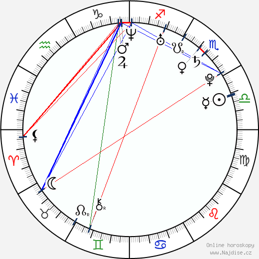 Alexander Smirnov wikipedie wiki 2023, 2024 horoskop