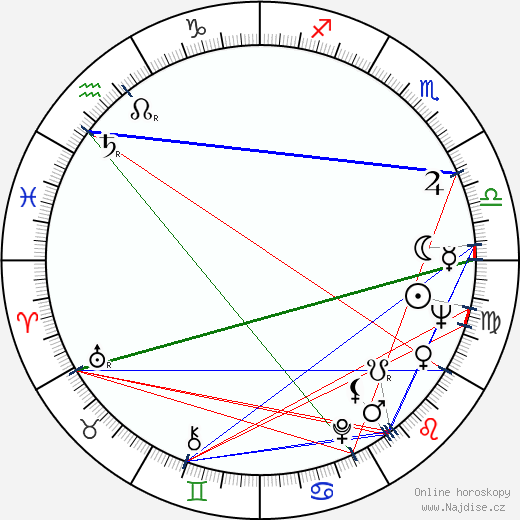 Alexander Strelinger wikipedie wiki 2023, 2024 horoskop