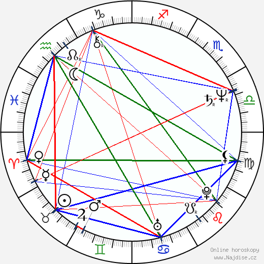Alexander Strobele wikipedie wiki 2023, 2024 horoskop