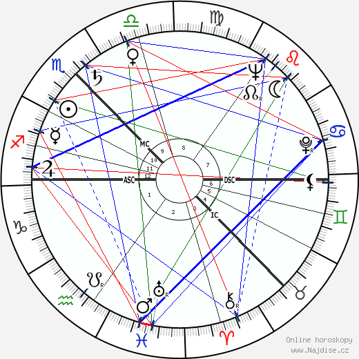 Alexander Stuart wikipedie wiki 2023, 2024 horoskop