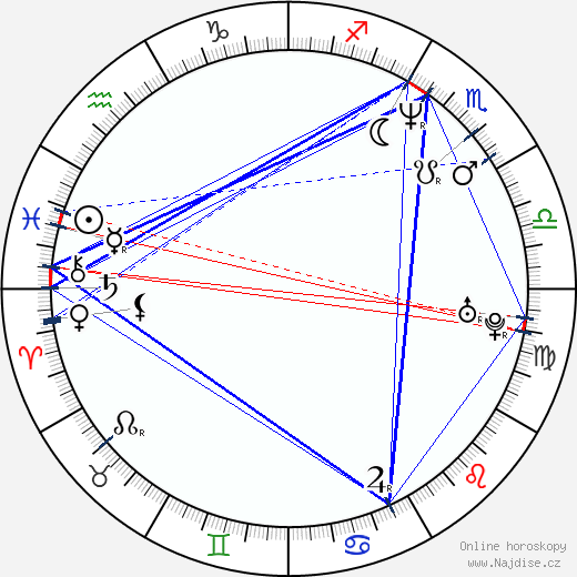 Alexander Vencel ml. wikipedie wiki 2023, 2024 horoskop