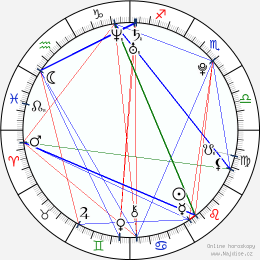 Alexander Vlahos wikipedie wiki 2023, 2024 horoskop