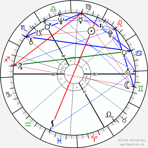 Alexander von Vietinghoff wikipedie wiki 2023, 2024 horoskop