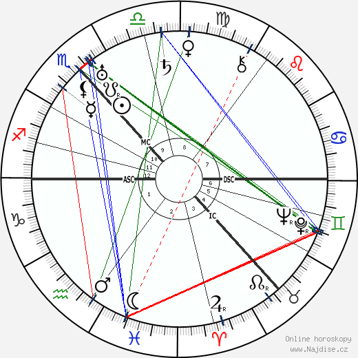 Alexandr Alexandrovič Aljechin wikipedie wiki 2023, 2024 horoskop