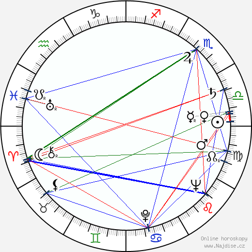 Alexandr Alov wikipedie wiki 2023, 2024 horoskop