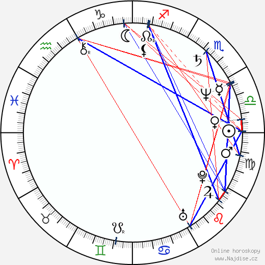 Alexandr Baširov wikipedie wiki 2023, 2024 horoskop