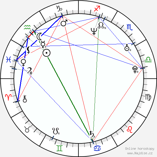 Alexandr Bucharov wikipedie wiki 2023, 2024 horoskop
