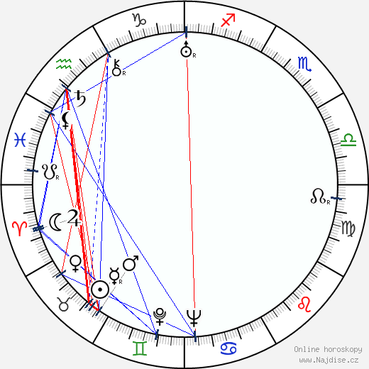 Alexandr Chanov wikipedie wiki 2023, 2024 horoskop