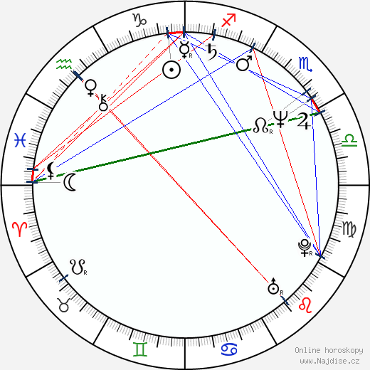 Alexandr Chvan wikipedie wiki 2023, 2024 horoskop