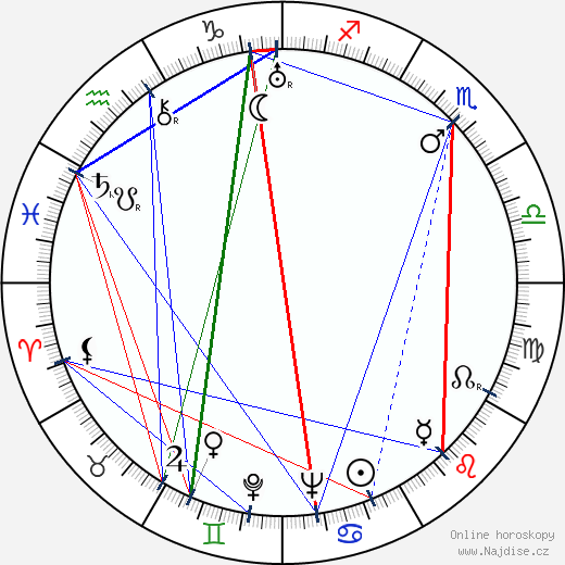 Alexandr Chvylja wikipedie wiki 2023, 2024 horoskop