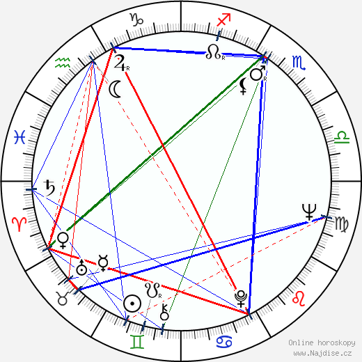 Alexandr Děmjaněnko wikipedie wiki 2023, 2024 horoskop