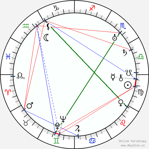 Alexandr Dovženko wikipedie wiki 2023, 2024 horoskop