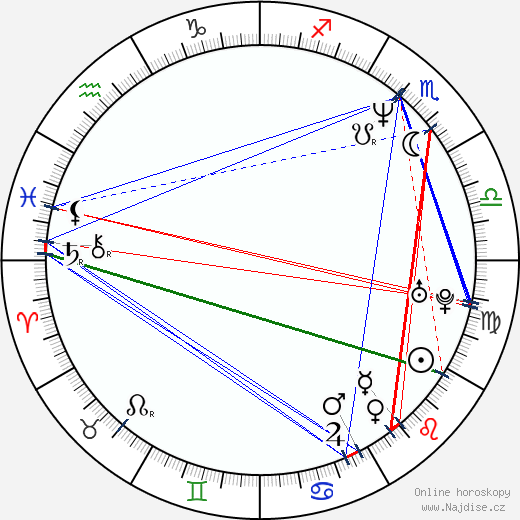Alexandr Dulerajn wikipedie wiki 2023, 2024 horoskop