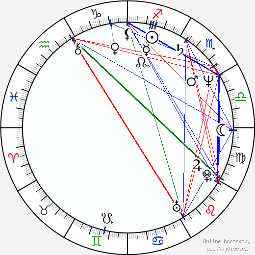 Alexandr Feklistov wikipedie wiki 2023, 2024 horoskop
