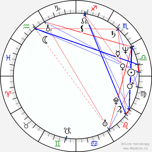 Alexandr Galibin wikipedie wiki 2023, 2024 horoskop