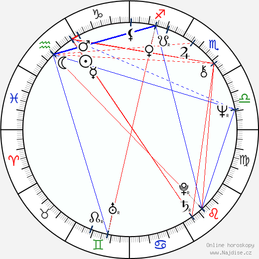 Alexandr Inšakov wikipedie wiki 2023, 2024 horoskop