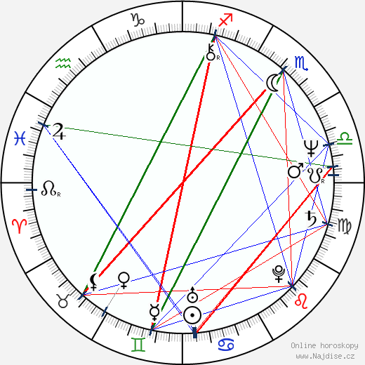 Alexandr Ivanov-Sucharevskij wikipedie wiki 2023, 2024 horoskop