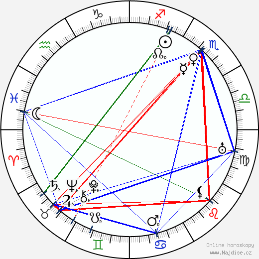 Alexandr Ivanovskij wikipedie wiki 2023, 2024 horoskop