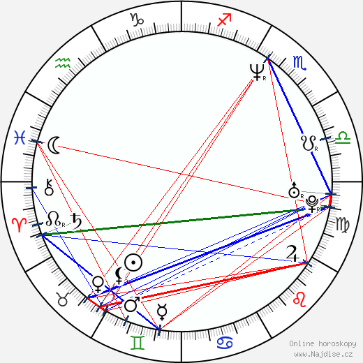 Alexandr Kasatkin wikipedie wiki 2023, 2024 horoskop