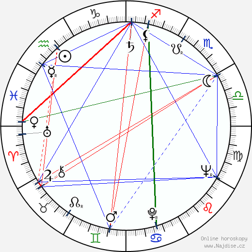 Alexandr Kliment wikipedie wiki 2023, 2024 horoskop