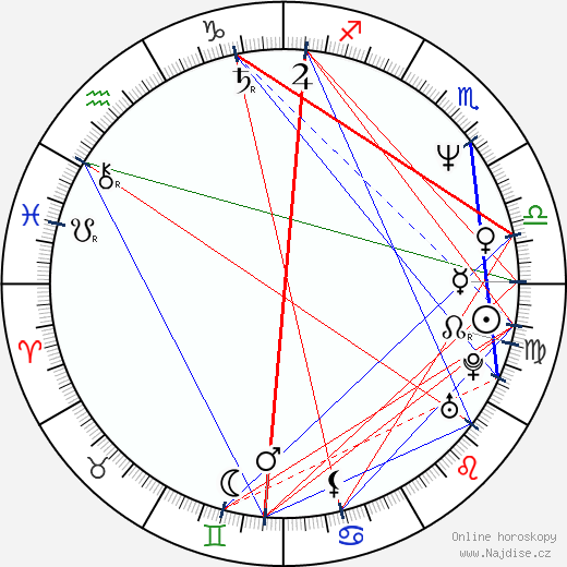 Alexandr Kolbyšev wikipedie wiki 2023, 2024 horoskop